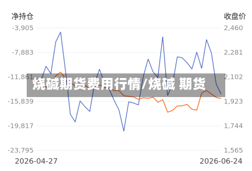 烧碱期货费用行情/烧碱 期货-第2张图片