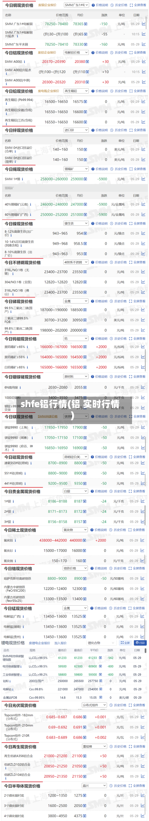 shfe铝行情(铝 实时行情)-第3张图片