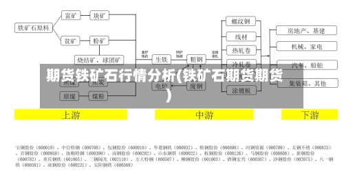 期货铁矿石行情分析(铁矿石期货期货)