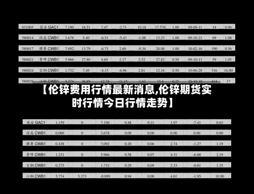 【伦锌费用行情最新消息,伦锌期货实时行情今日行情走势】-第2张图片