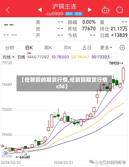 【伦敦铜的期货行情,伦敦铜期货行情cfd】
