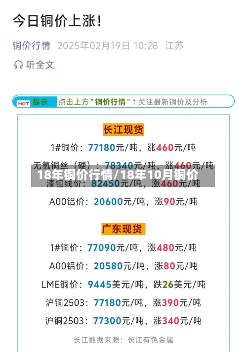 18年铜价行情/18年10月铜价