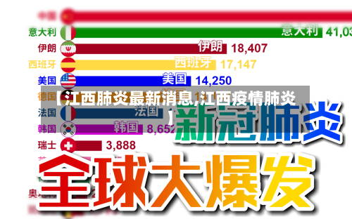 【江西肺炎最新消息,江西疫情肺炎】-第2张图片