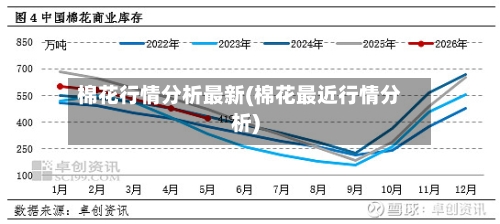 棉花行情分析最新(棉花最近行情分析)-第2张图片