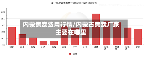 内蒙焦炭费用行情/内蒙古焦炭厂家主要在哪里