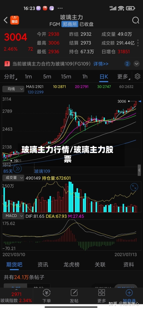 玻璃主力行情/玻璃主力股票