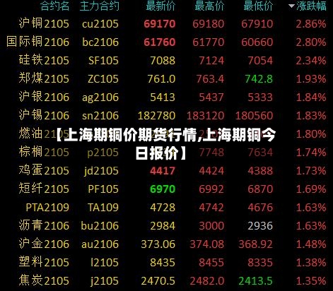 【上海期铜价期货行情,上海期铜今日报价】