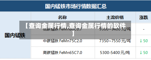 【查询金属行情,查询金属行情的软件】