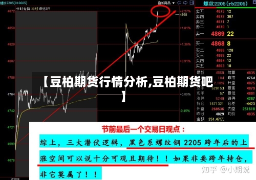 【豆柏期货行情分析,豆柏期货吧】