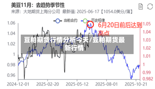豆粕期货行情分析今天/豆粕期货最新行情