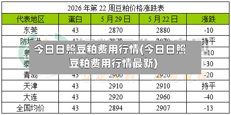 今日日照豆粕费用行情(今日日照豆粕费用行情最新)-第2张图片