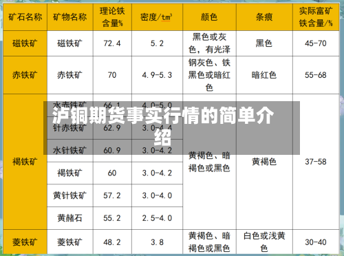 泸铜期货事实行情的简单介绍