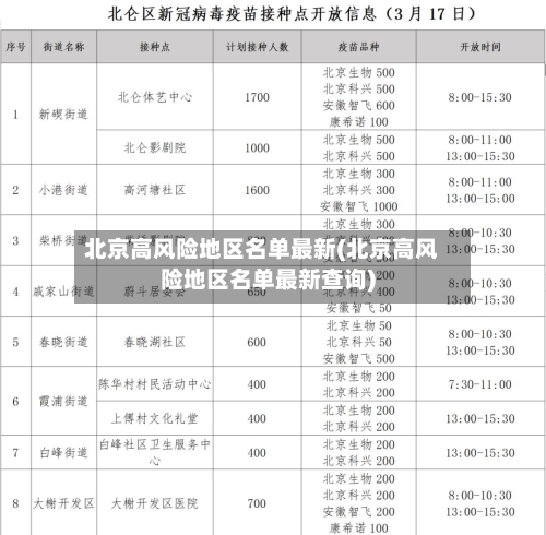 北京高风险地区名单最新(北京高风险地区名单最新查询)