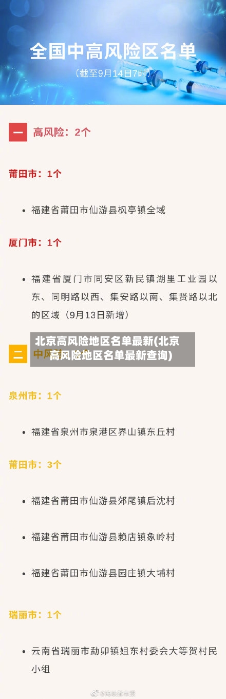 北京高风险地区名单最新(北京高风险地区名单最新查询)-第3张图片
