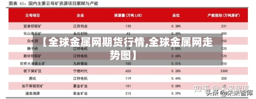 【全球金属网期货行情,全球金属网走势图】