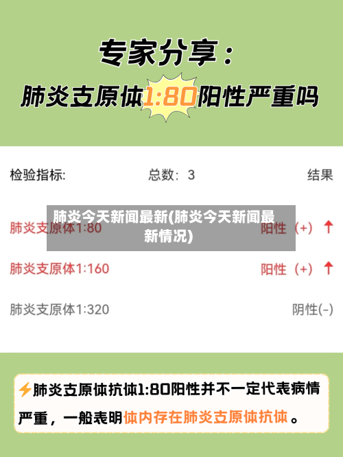 肺炎今天新闻最新(肺炎今天新闻最新情况)