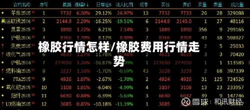 橡胶行情怎样/橡胶费用行情走势