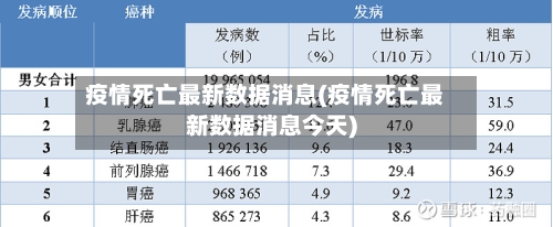 疫情死亡最新数据消息(疫情死亡最新数据消息今天)-第2张图片