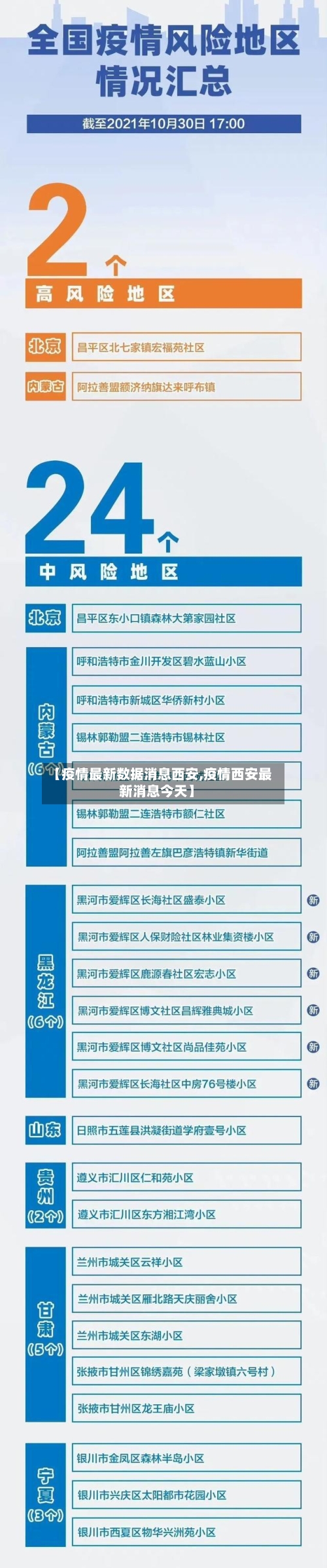 【疫情最新数据消息西安,疫情西安最新消息今天】