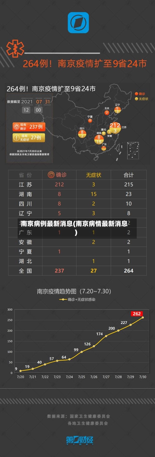 南京病例最新消息(南京病情最新消息)