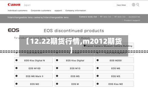 【12.22期货行情,m2012期货】