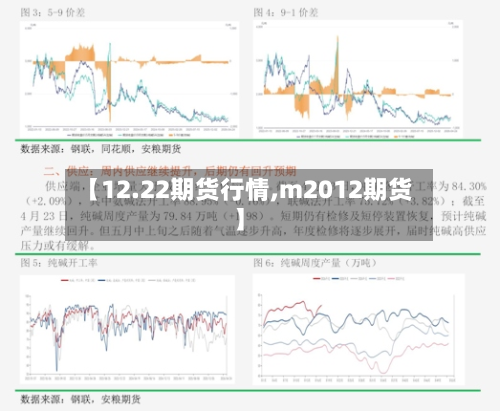 【12.22期货行情,m2012期货】-第3张图片