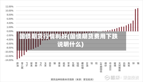 国债期货行情利好(国债期货费用下跌说明什么)-第3张图片