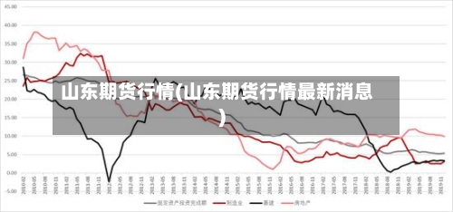 山东期货行情(山东期货行情最新消息)