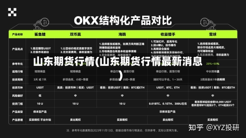 山东期货行情(山东期货行情最新消息)-第3张图片