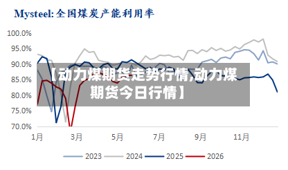 【动力煤期货走势行情,动力煤期货今日行情】-第3张图片