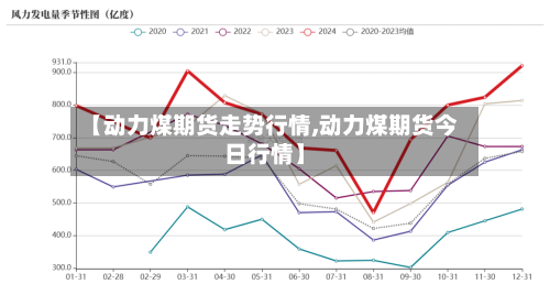 【动力煤期货走势行情,动力煤期货今日行情】