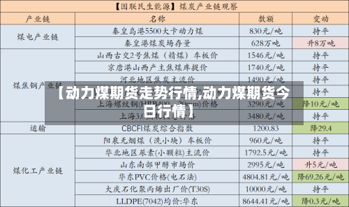 【动力煤期货走势行情,动力煤期货今日行情】-第2张图片