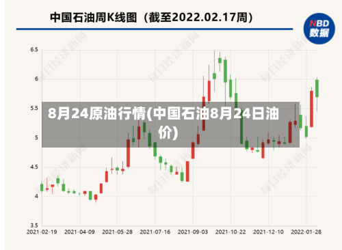 8月24原油行情(中国石油8月24日油价)