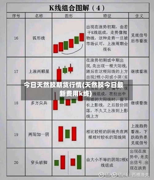 今日天然胶期货行情(天然胶今日最新费用k线)-第3张图片