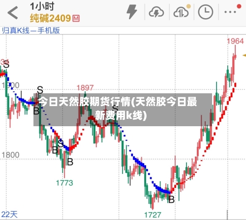 今日天然胶期货行情(天然胶今日最新费用k线)