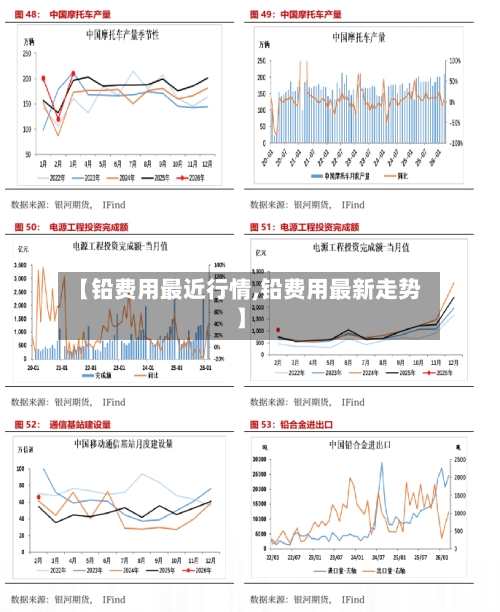 【铅费用最近行情,铅费用最新走势】