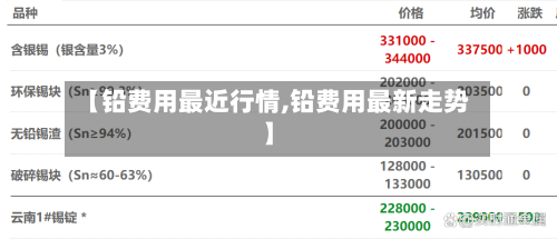 【铅费用最近行情,铅费用最新走势】-第2张图片