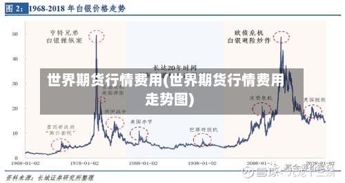 世界期货行情费用(世界期货行情费用走势图)