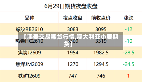 【澳麦交易期货行情,澳大利亚小麦期货】-第3张图片