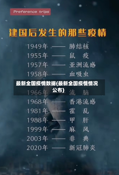 最新全国疫情数据(最新全国疫情情况公布)-第2张图片