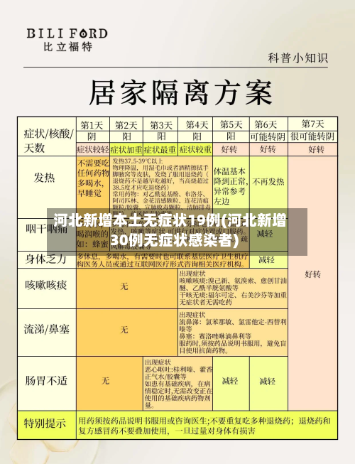 河北新增本土无症状19例(河北新增30例无症状感染者)