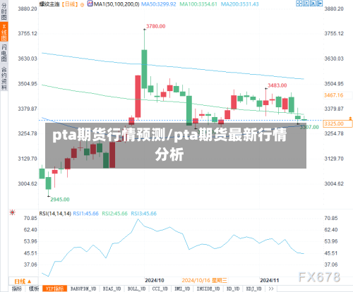 pta期货行情预测/pta期货最新行情分析