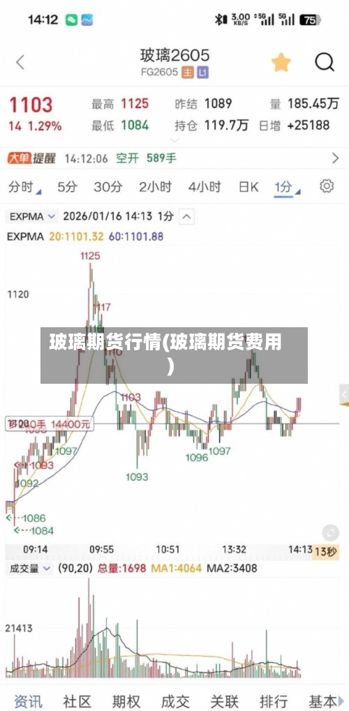 玻璃期货行情(玻璃期货费用)