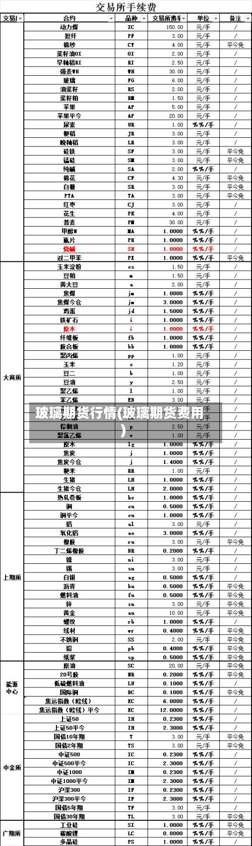 玻璃期货行情(玻璃期货费用)-第2张图片