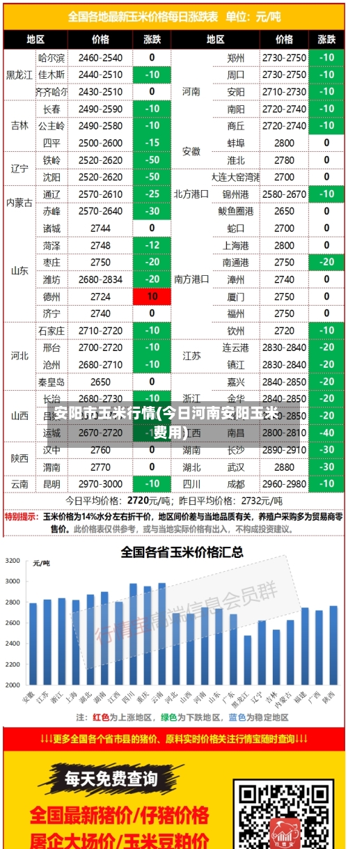 安阳市玉米行情(今日河南安阳玉米费用)-第2张图片