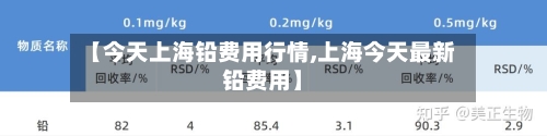 【今天上海铅费用行情,上海今天最新铅费用】