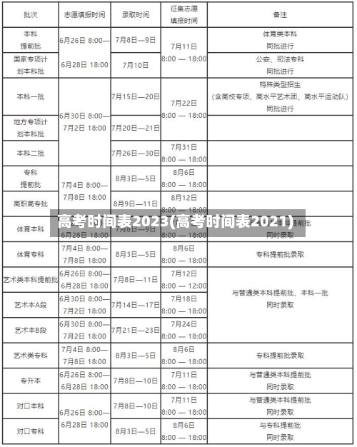 高考时间表2023(高考时间表2021)-第2张图片