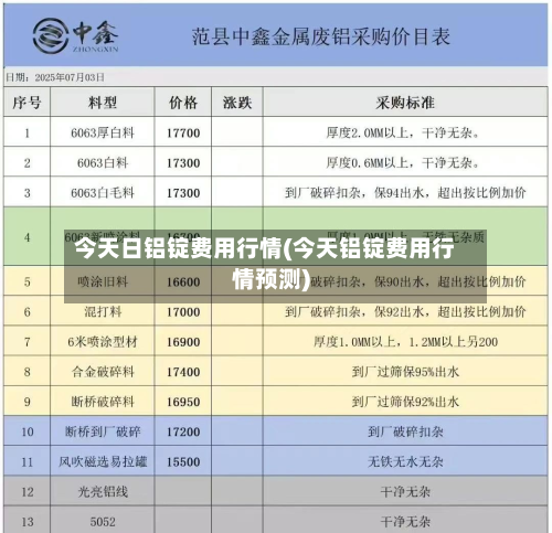 今天日铝锭费用行情(今天铝锭费用行情预测)