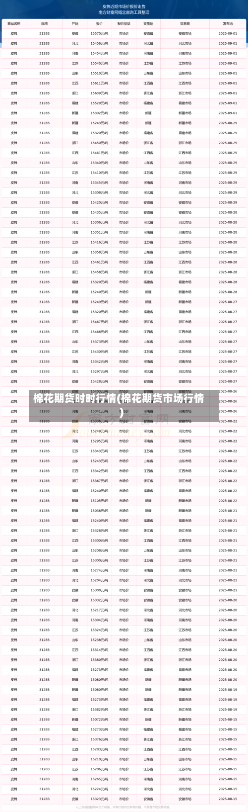 棉花期货时时行情(棉花期货市场行情)-第2张图片