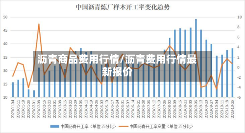 沥青商品费用行情/沥青费用行情最新报价-第2张图片